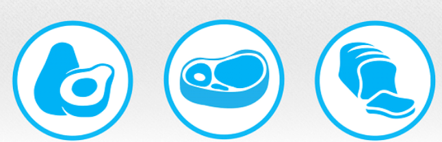 Principios da dieta ceto